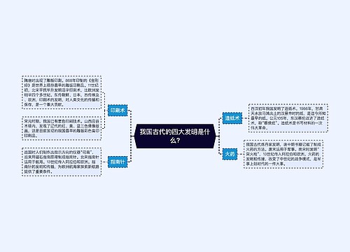 我国古代的四大发明是什么?