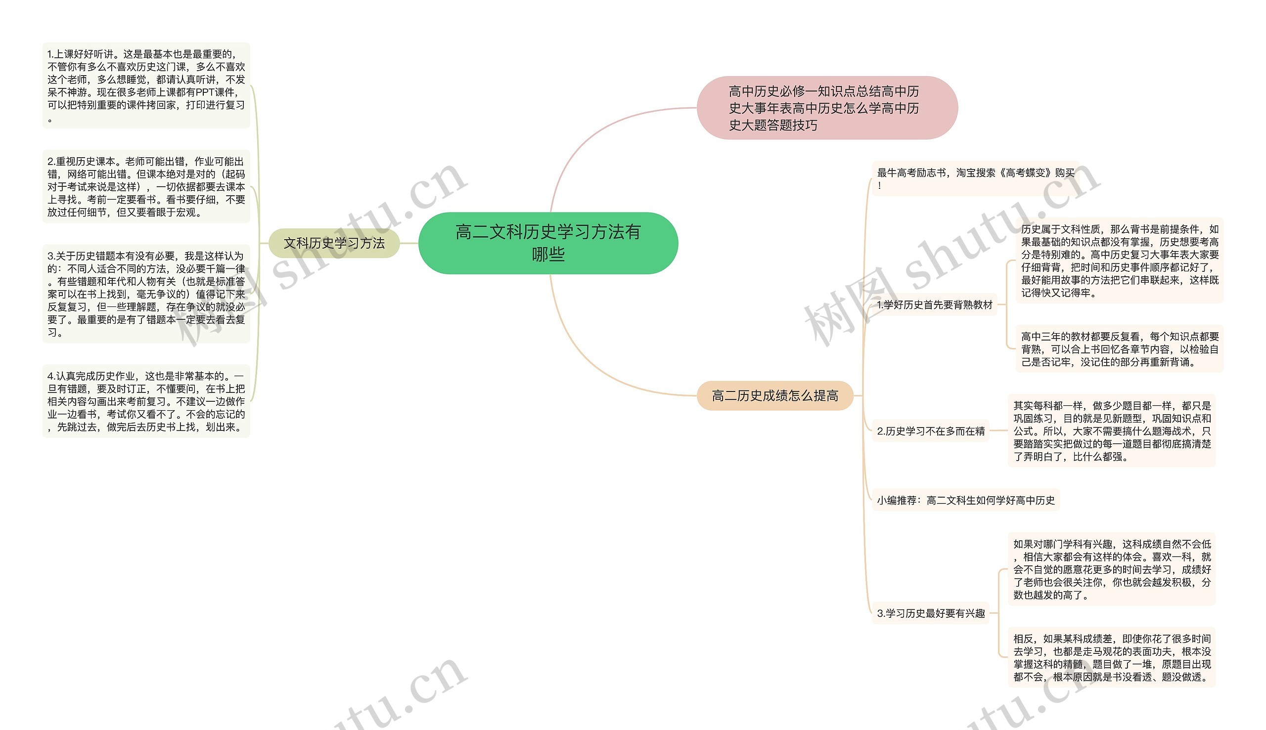 高二文科历史学习方法有哪些