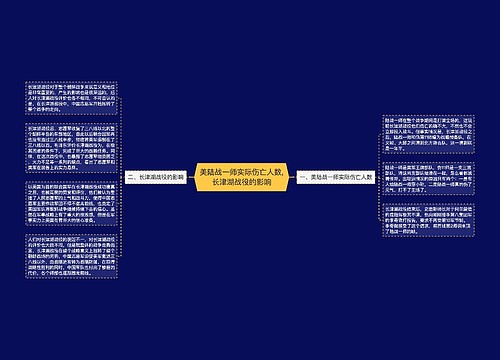 美陆战一师实际伤亡人数,长津湖战役的影响