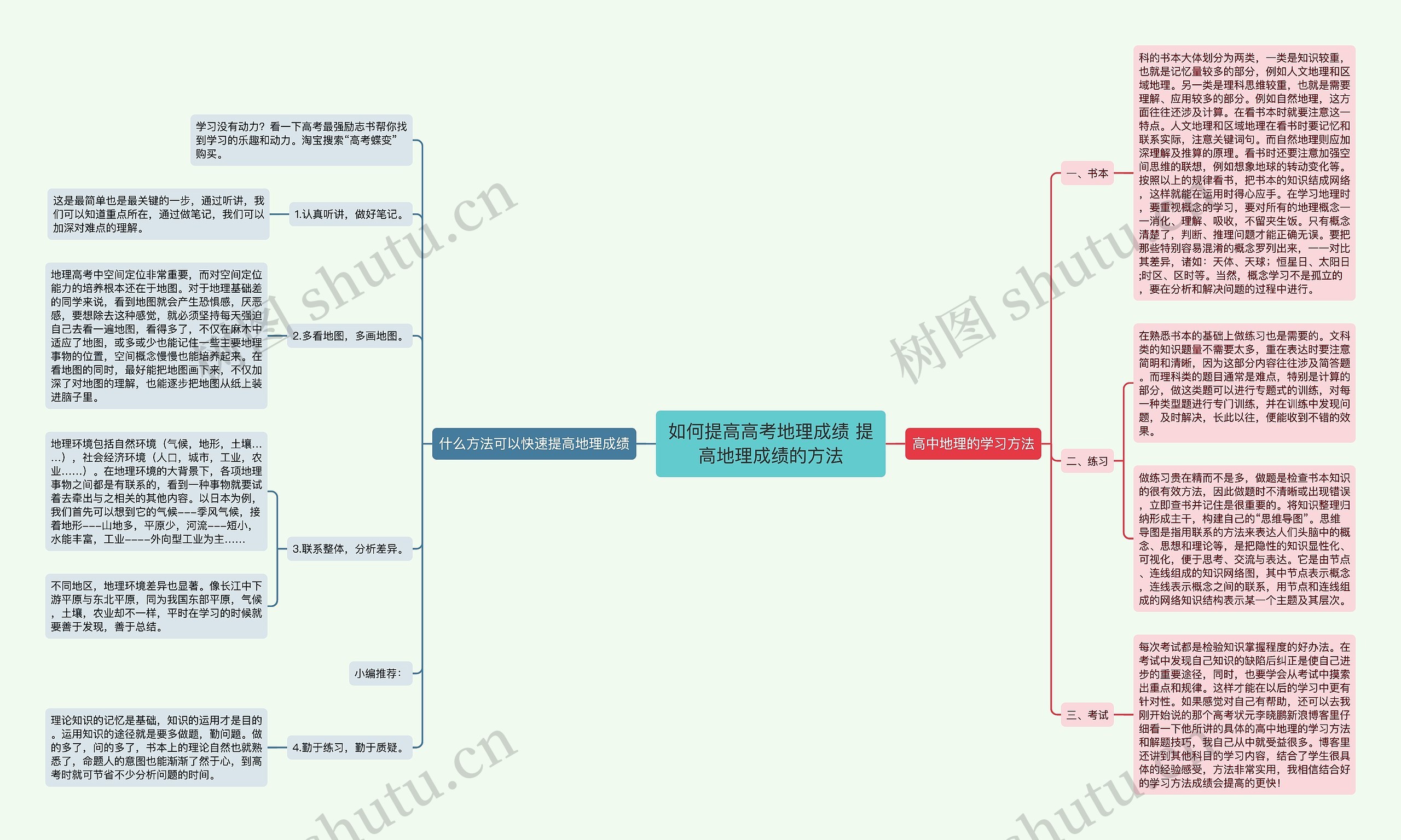 如何提高高考地理成绩 提高地理成绩的方法思维导图