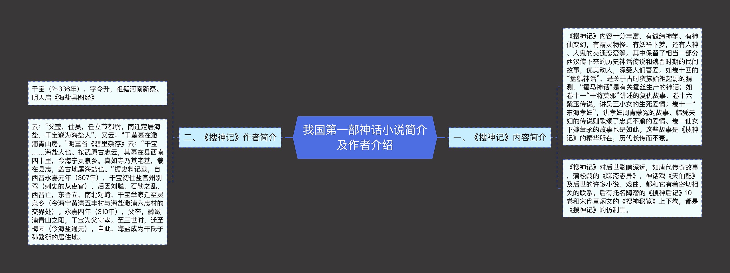 我国第一部神话小说简介及作者介绍