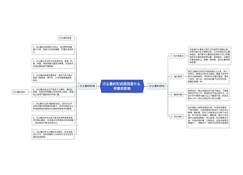 沙尘暴的形成原因是什么 有哪些影响