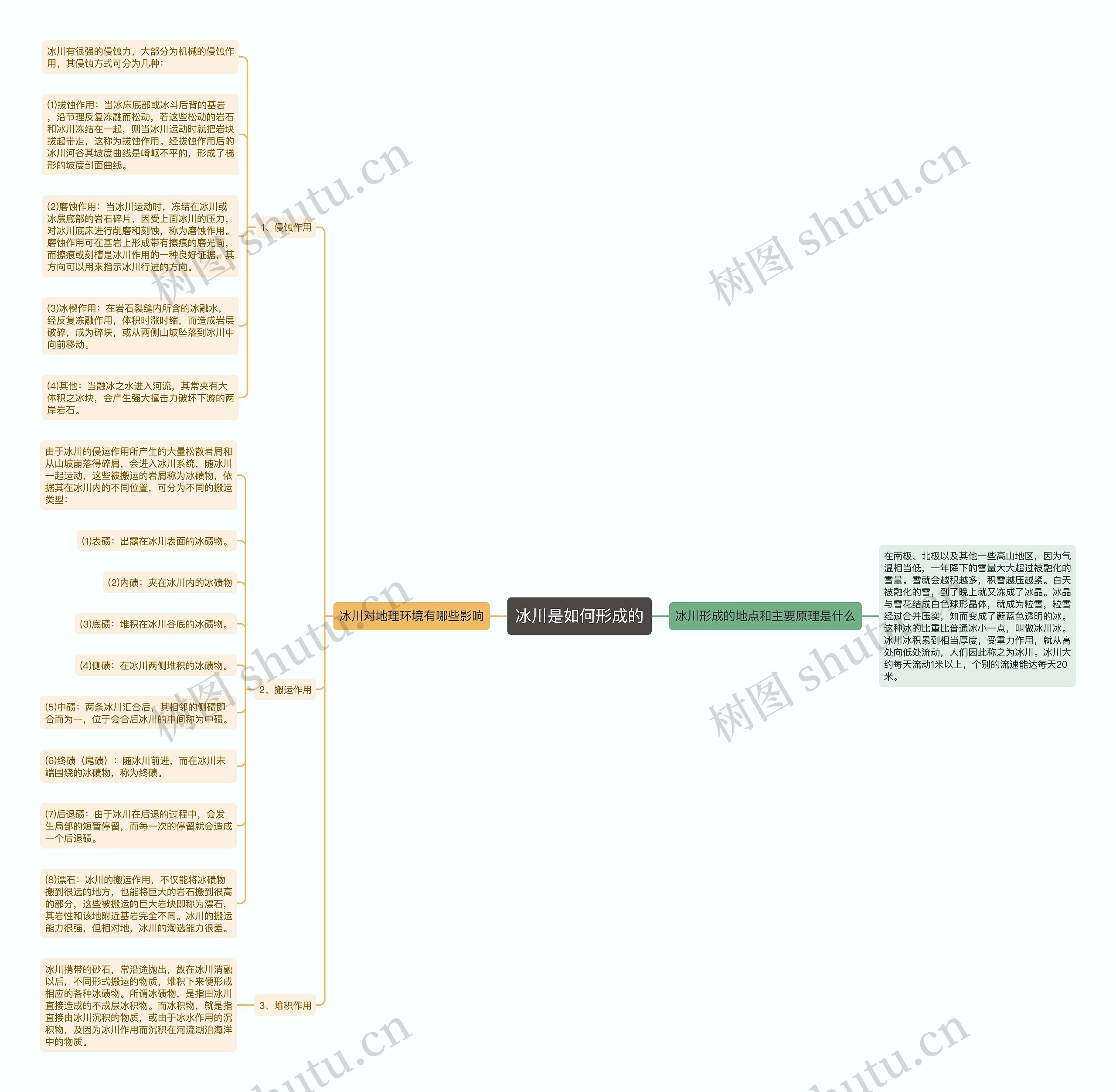 冰川是如何形成的 冰川是如何形成的