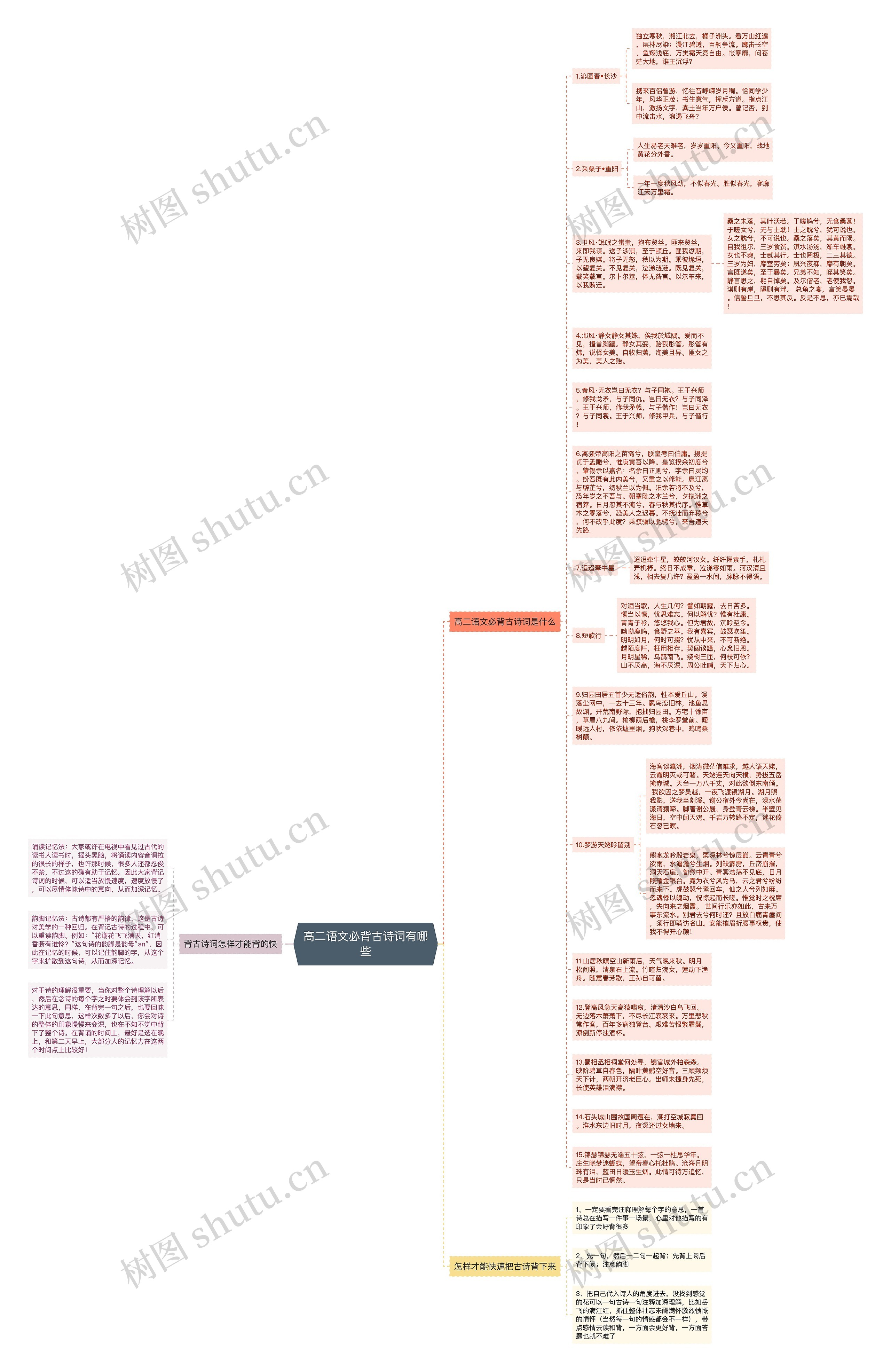 高二语文必背古诗词有哪些思维导图