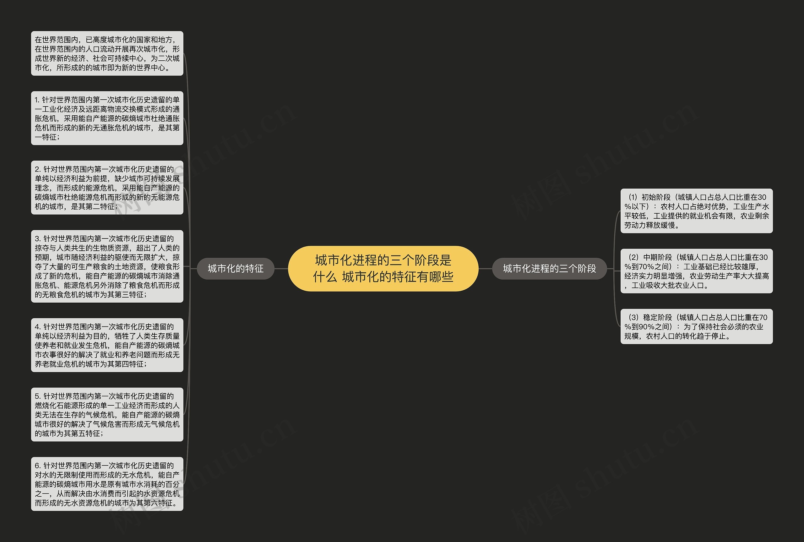 城市化进程的三个阶段是什么 城市化的特征有哪些