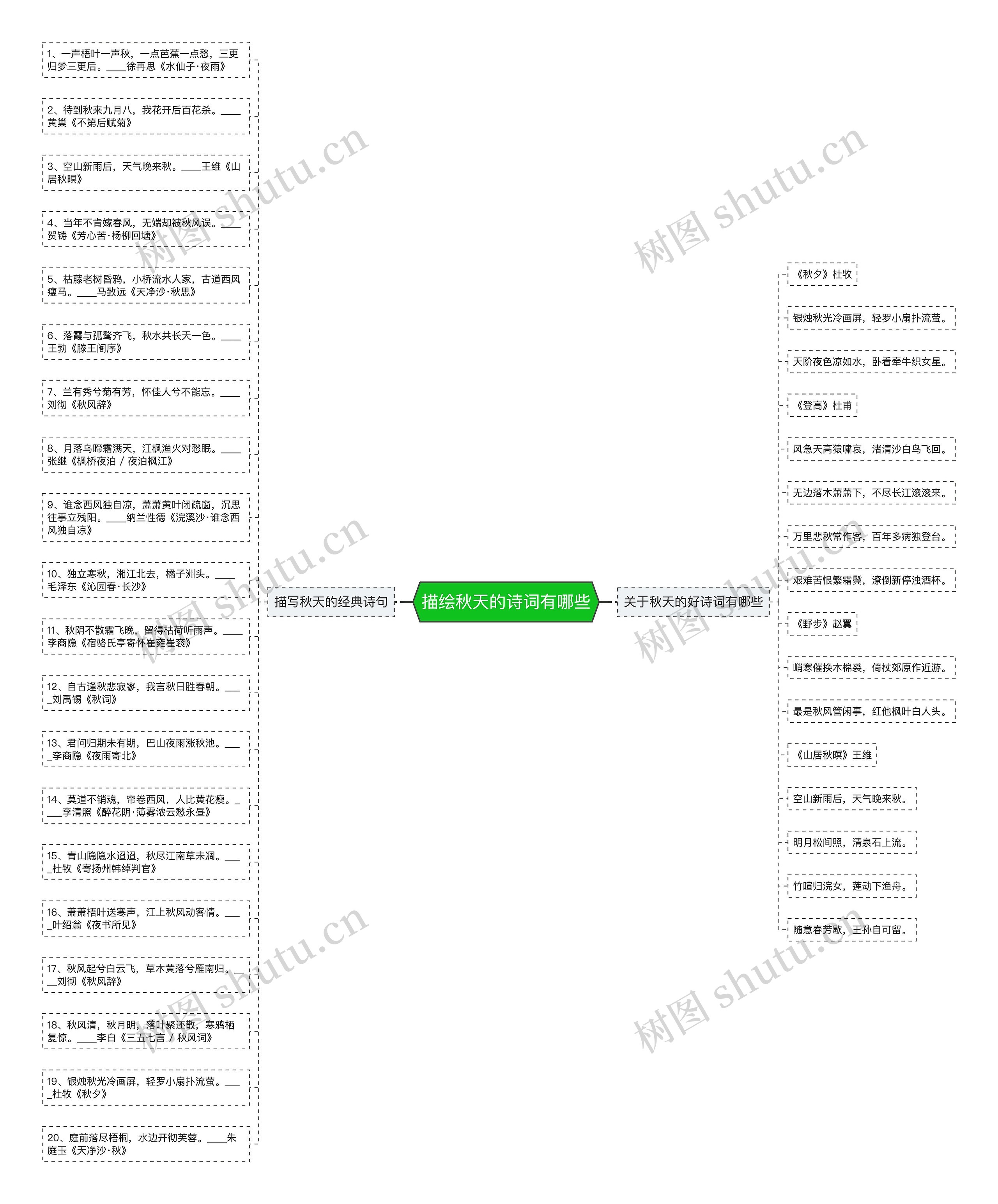 描绘秋天的诗词有哪些思维导图