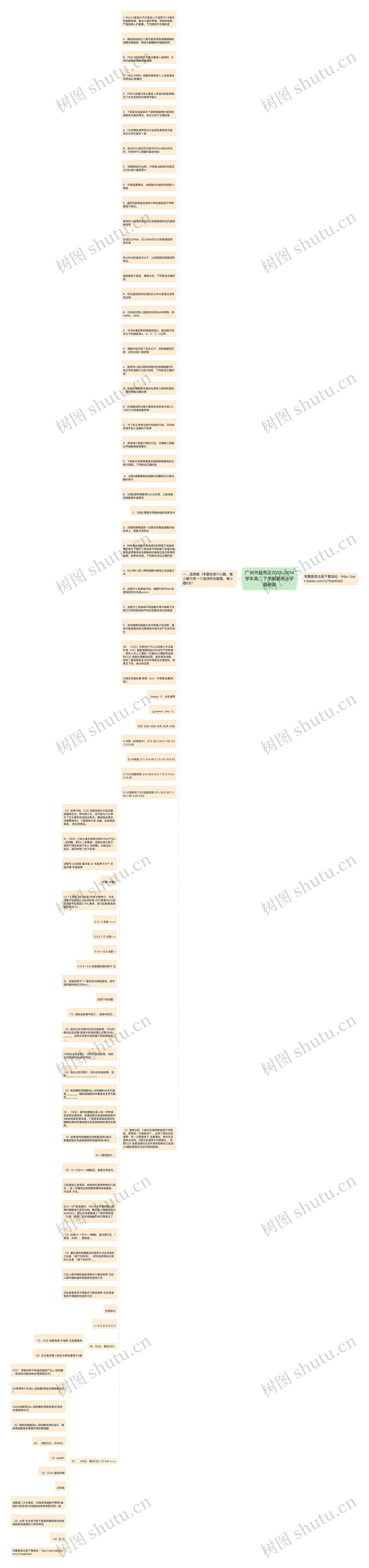 广州市越秀区2013-2014学年高二下学期期末水平调研测思维导图高清图 广州市越秀区2013-2014学年高二下学期期末水平调研测思维导图