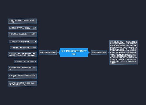 关于勤奋刻苦的经典古诗名句