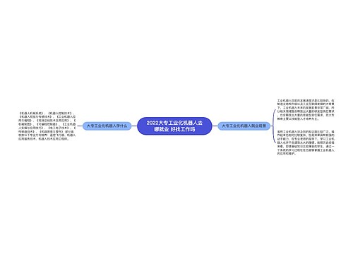 2022大专工业化机器人去哪就业 好找工作吗