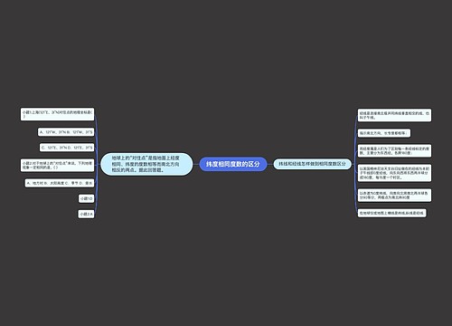 纬度相同度数的区分