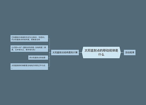 太阳直射点的移动规律是什么