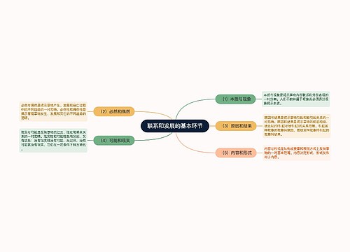 联系和发展的基本环节