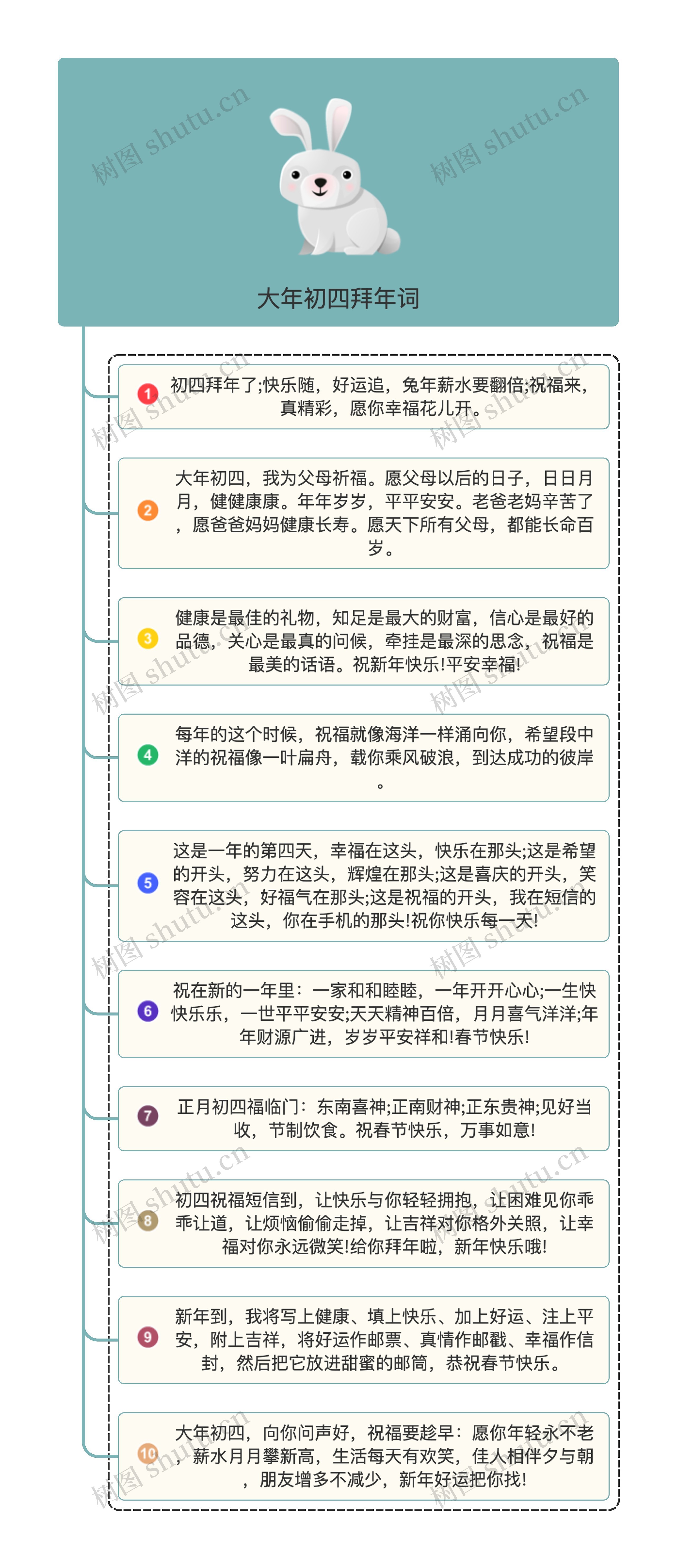 大年初四拜年词思维导图