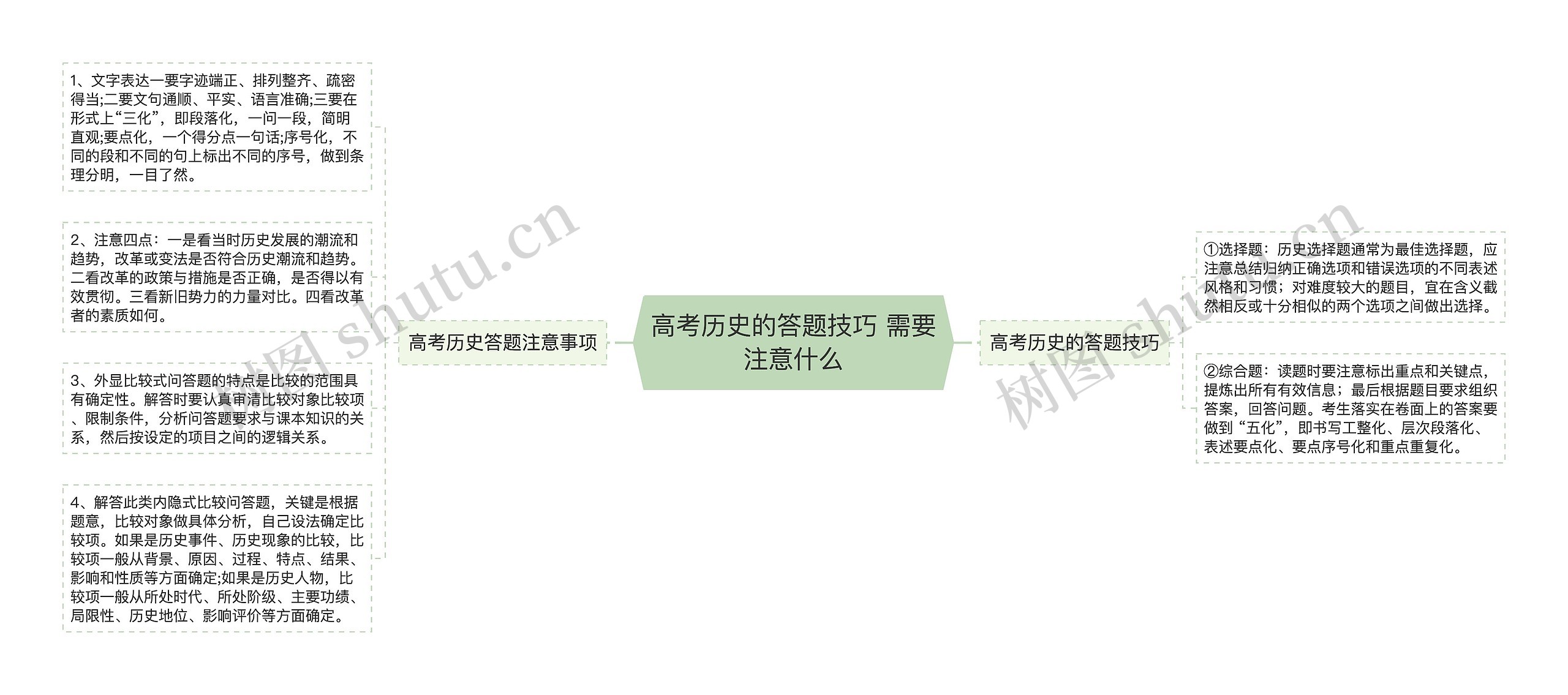 高考历史的答题技巧 需要注意什么 高考历史的答题技巧 需要注意什么