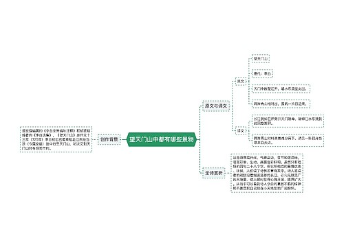 望天门山中都有哪些景物