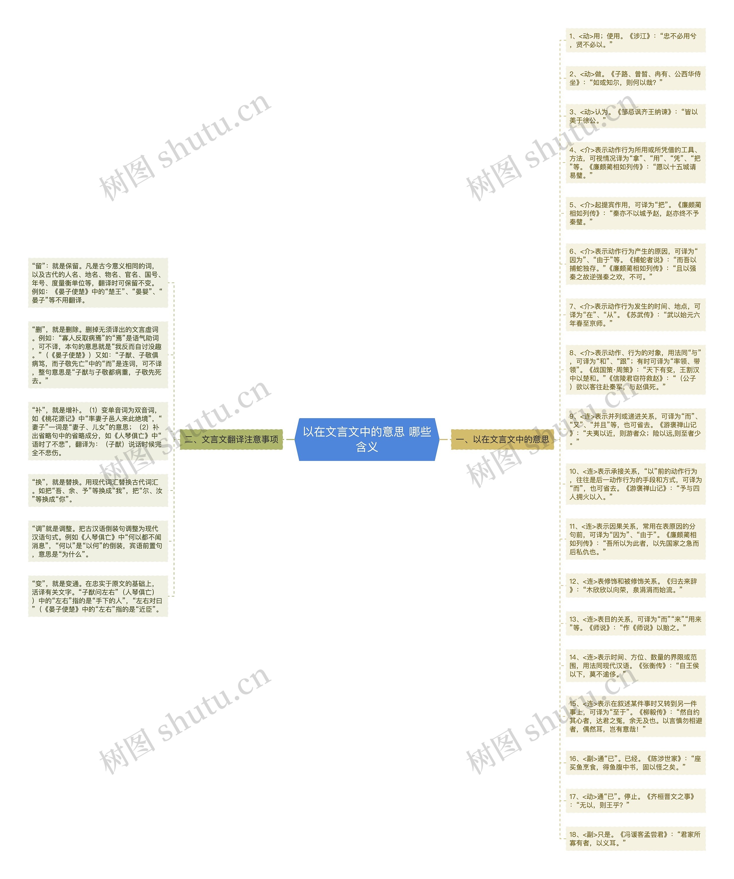以在文言文中的意思 哪些含义思维导图