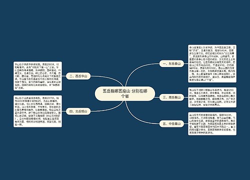 五岳指哪五座山 分别在哪个省