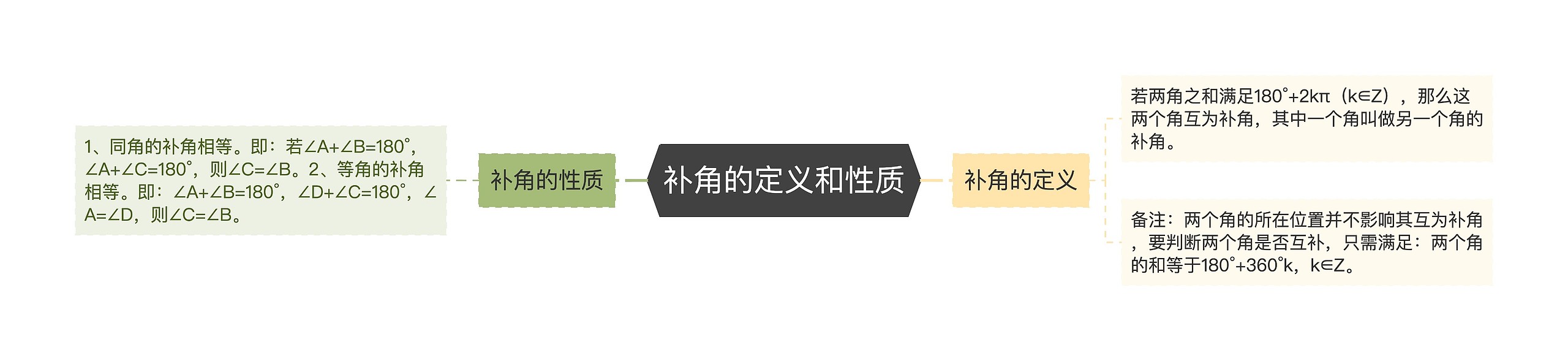 补角的定义和性质 补角的定义和性质