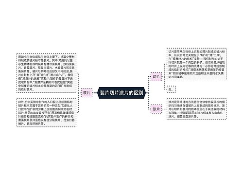 装片切片涂片的区别