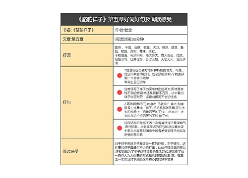 《骆驼祥子》第五章好词好句及阅读感受