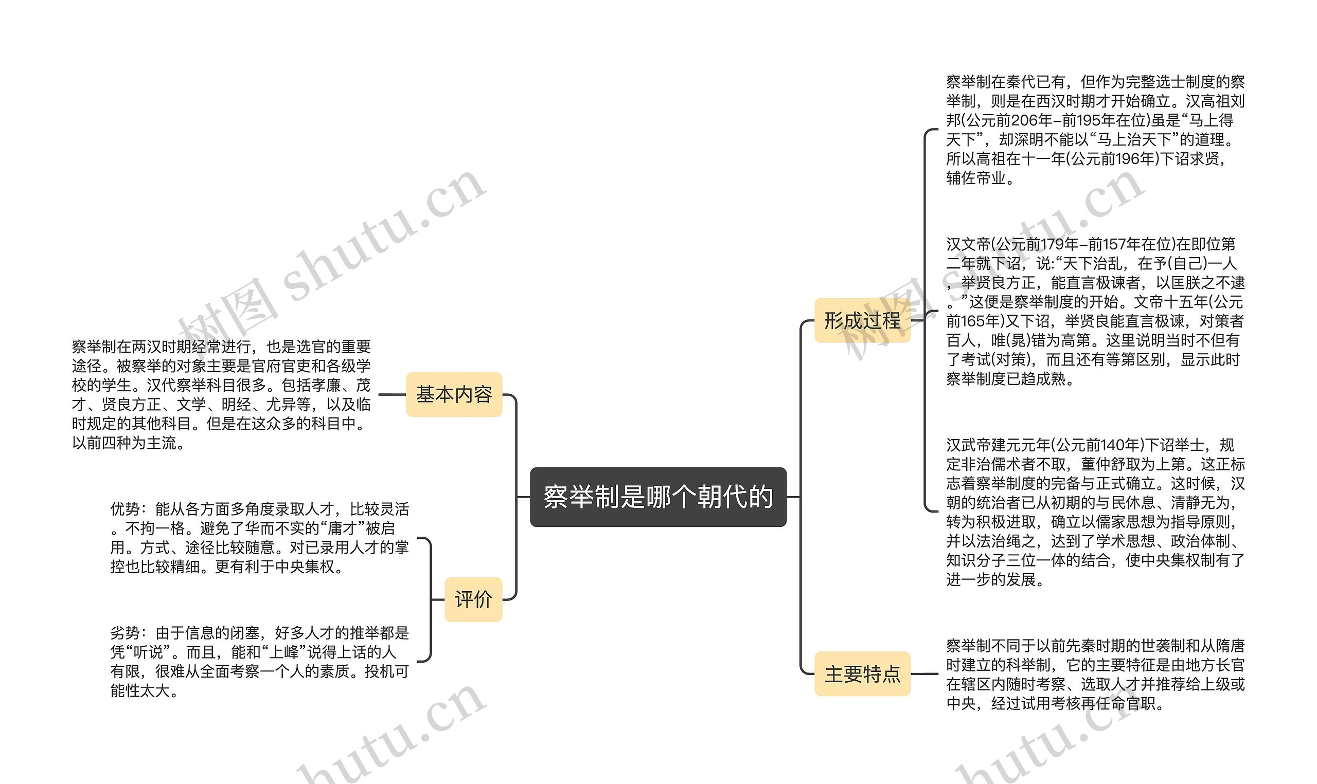 察举制是哪个朝代的