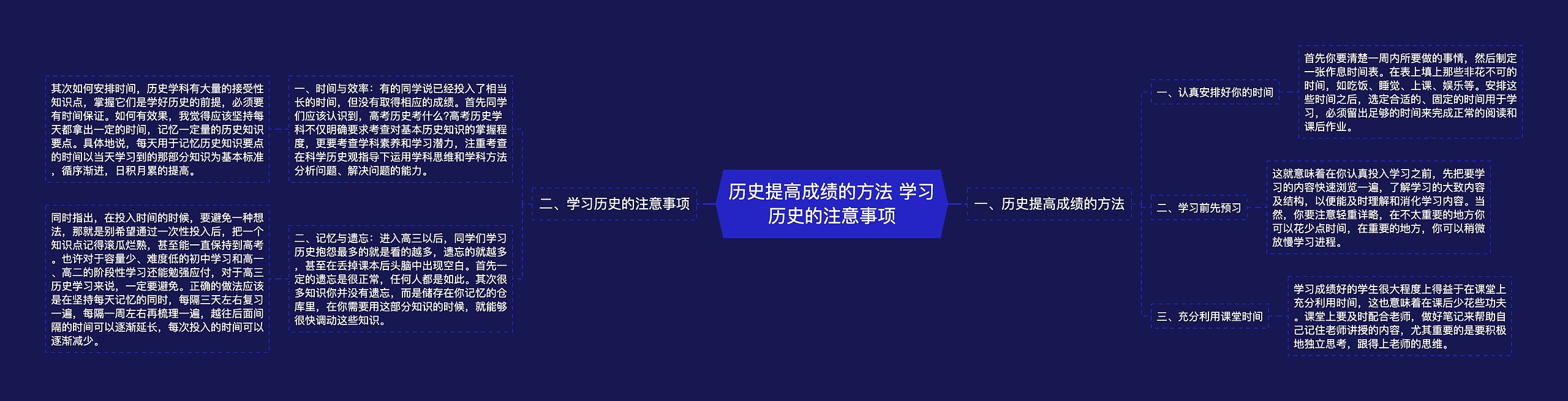 历史提高成绩的方法 学习历史的注意事项思维导图