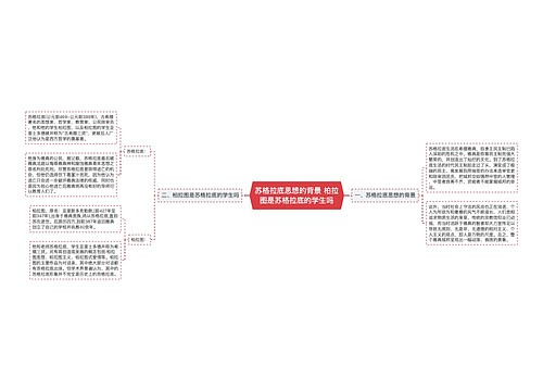 苏格拉底思想的背景 柏拉图是苏格拉底的学生吗