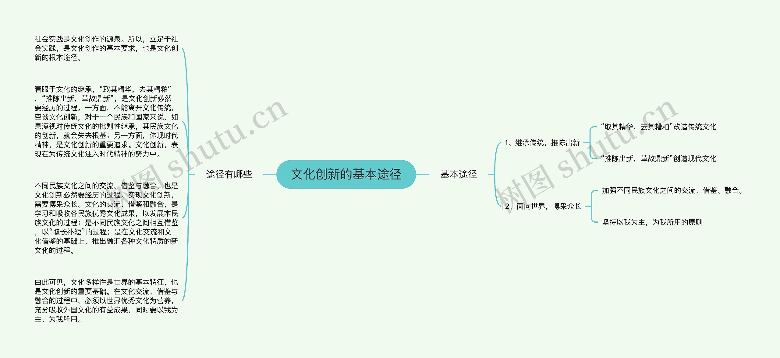 文化创新的基本途径