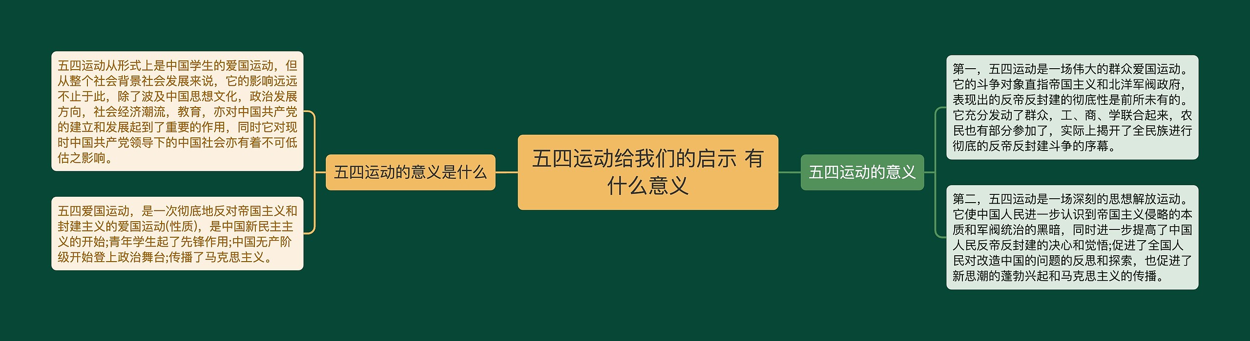 五四运动给我们的启示 有什么意义