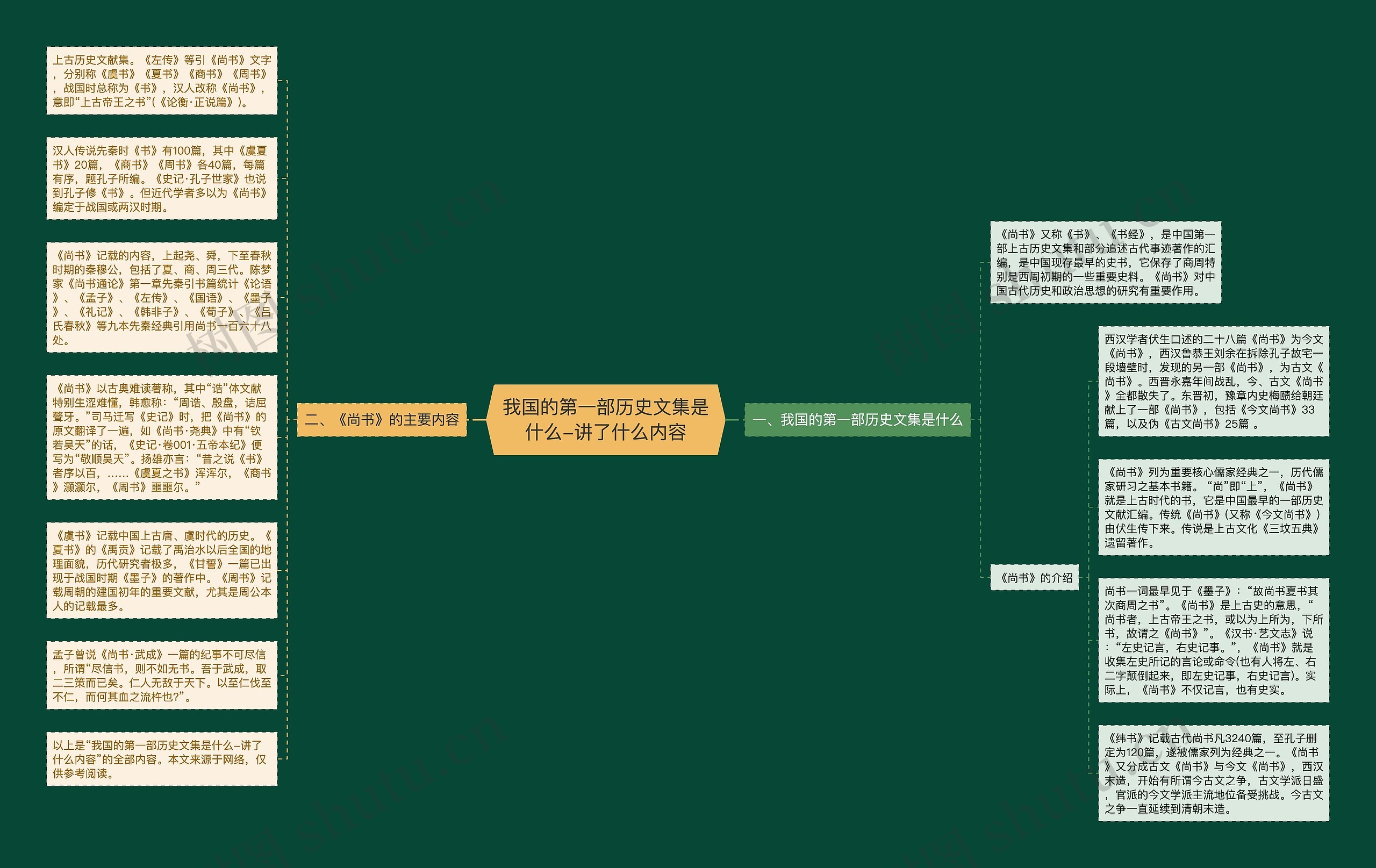 我国的第一部历史文集是什么-讲了什么内容思维导图