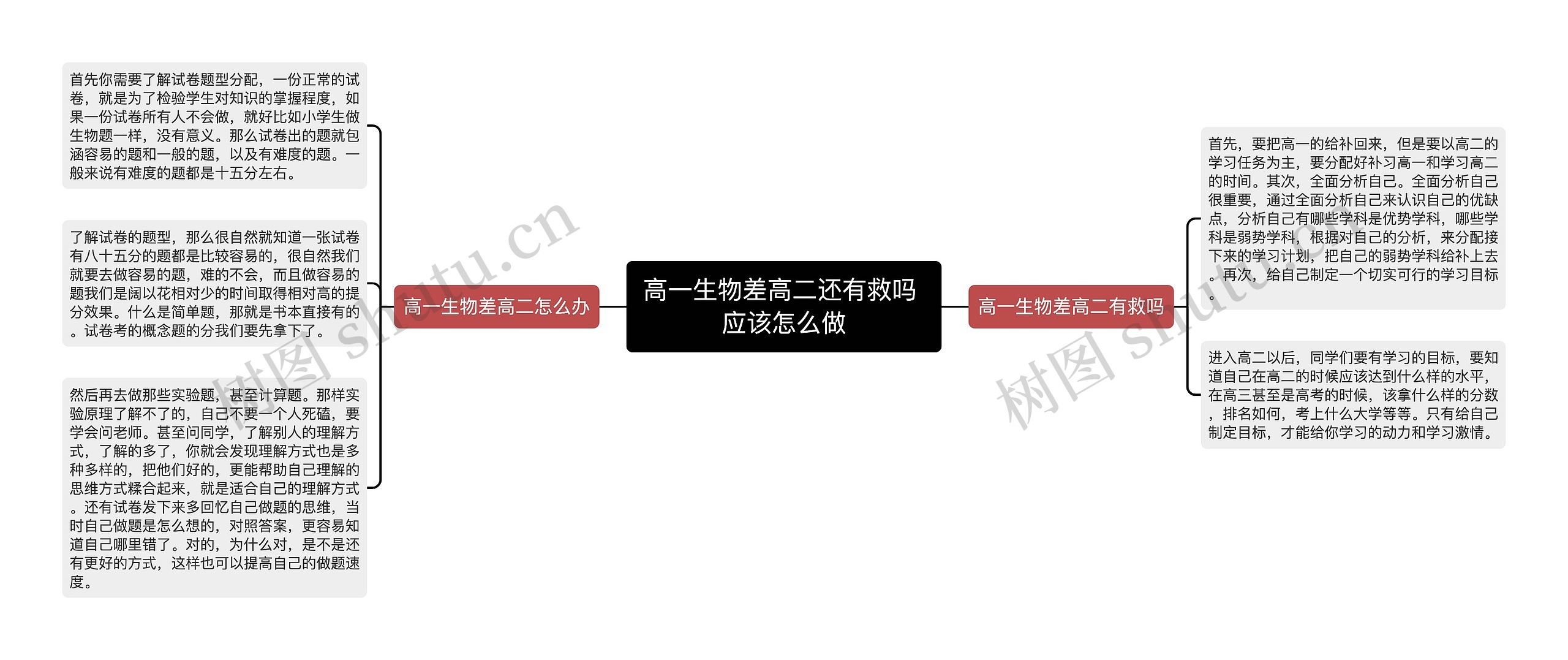 高一生物差高二还有救吗 应该怎么做