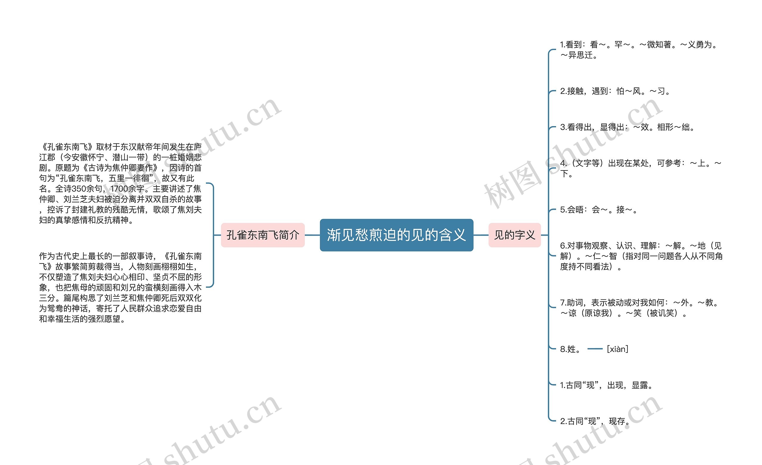 渐见愁煎迫的见的含义