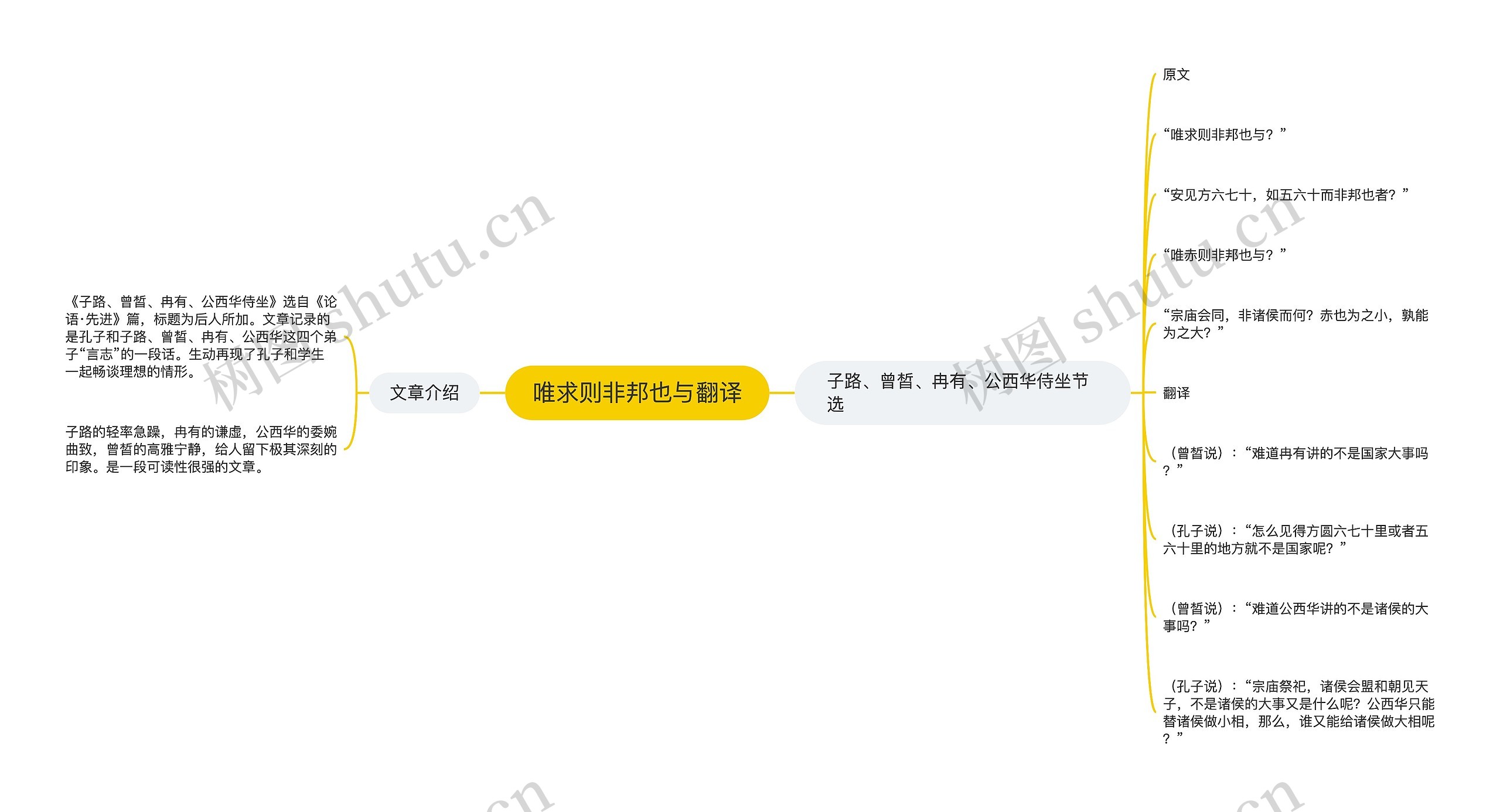 唯求则非邦也与翻译思维导图