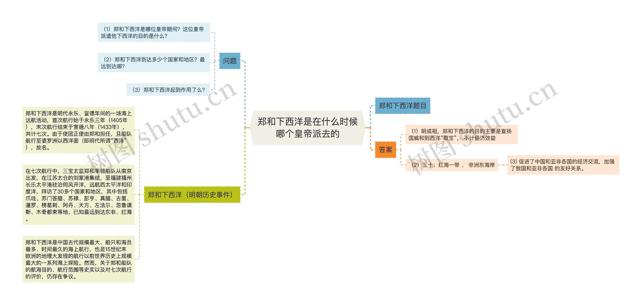 郑和下西洋是在什么时候哪个皇帝派去的