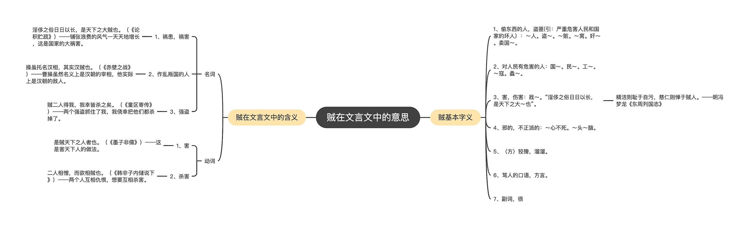 贼在文言文中的意思