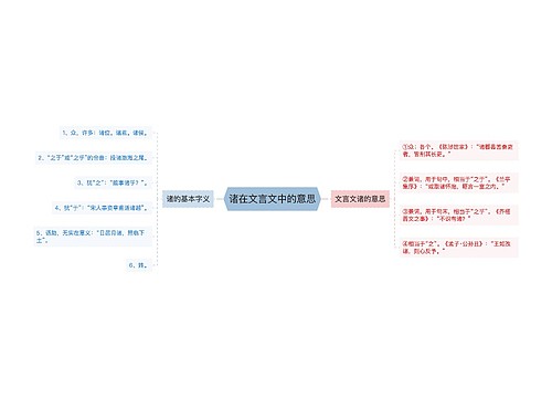 诸在文言文中的意思