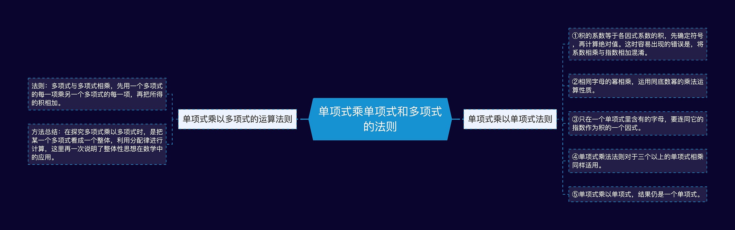 单项式乘单项式和多项式的法则