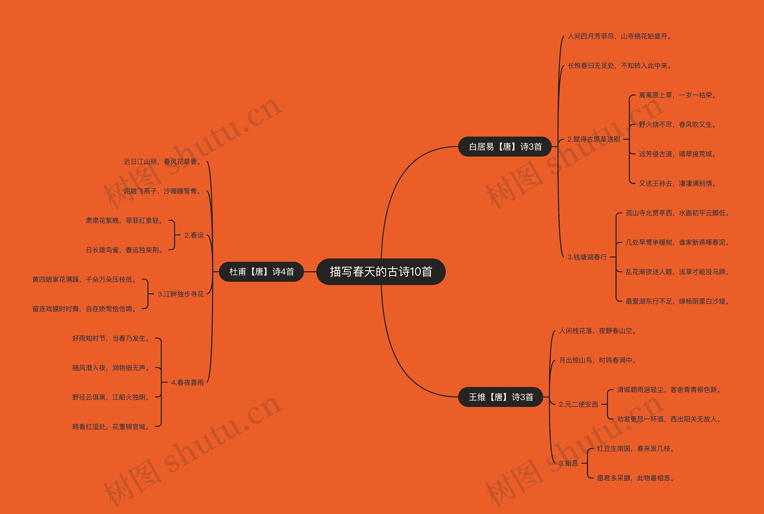 描写春天的古诗10首 描写春天的古诗10首