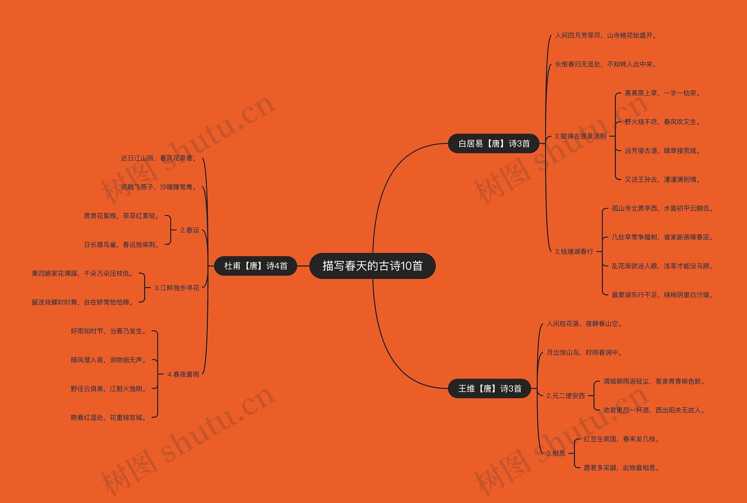 描写春天的古诗10首思维导图