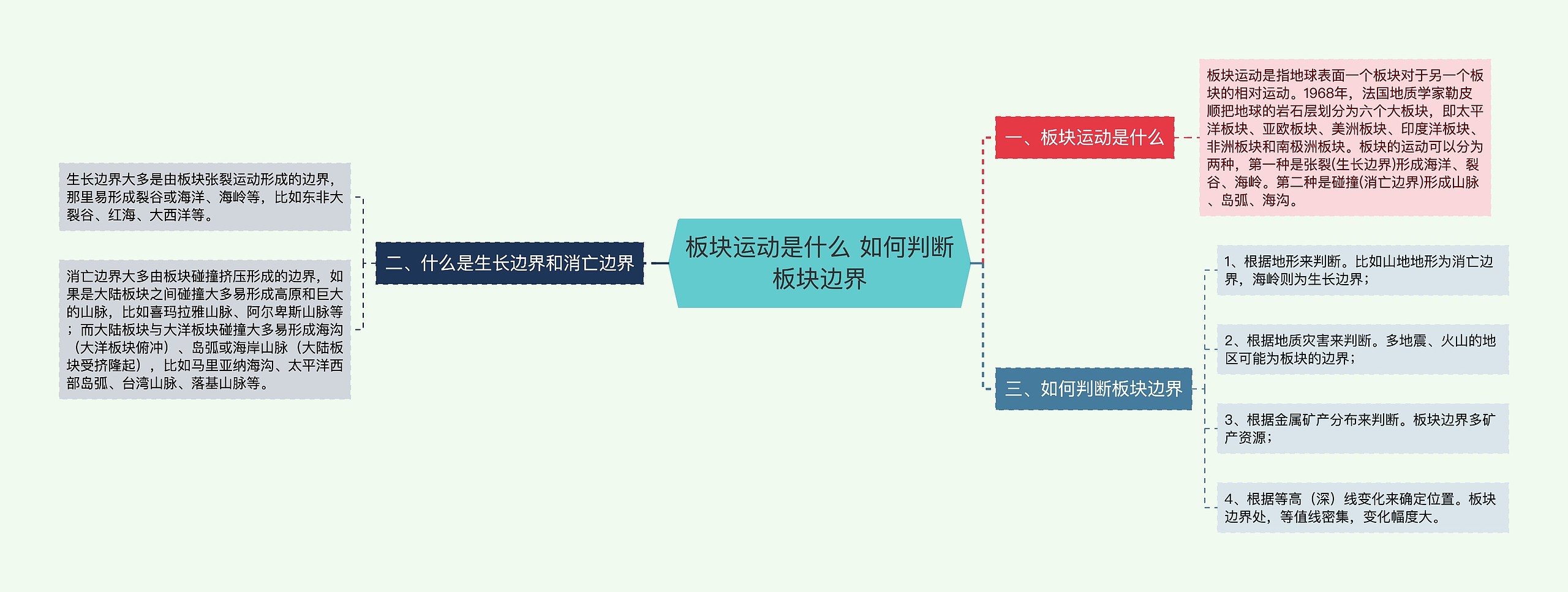板块运动是什么 如何判断板块边界