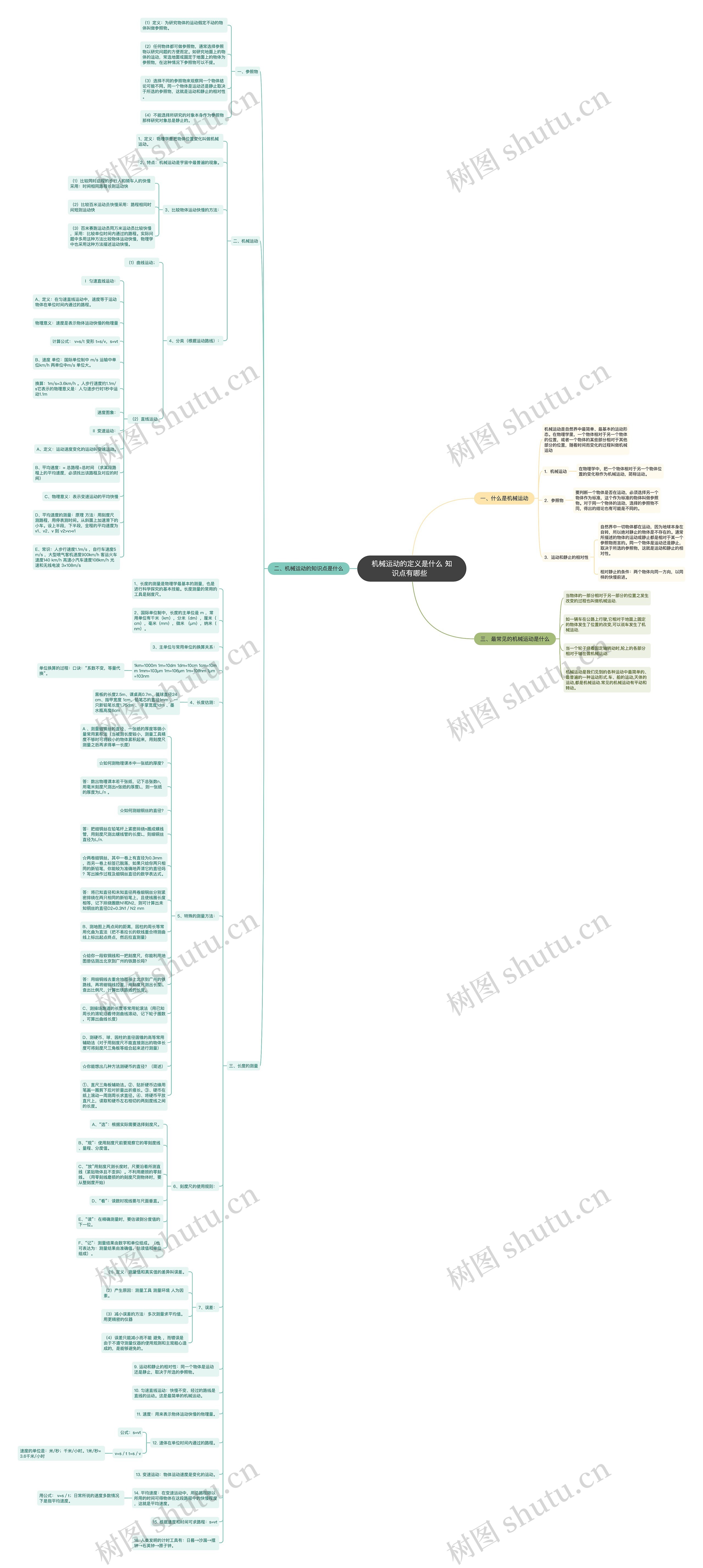 机械运动的定义是什么 知识点有哪些  ​思维导图
