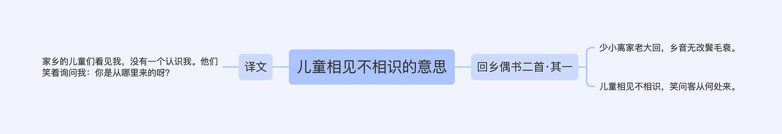 儿童相见不相识的意思