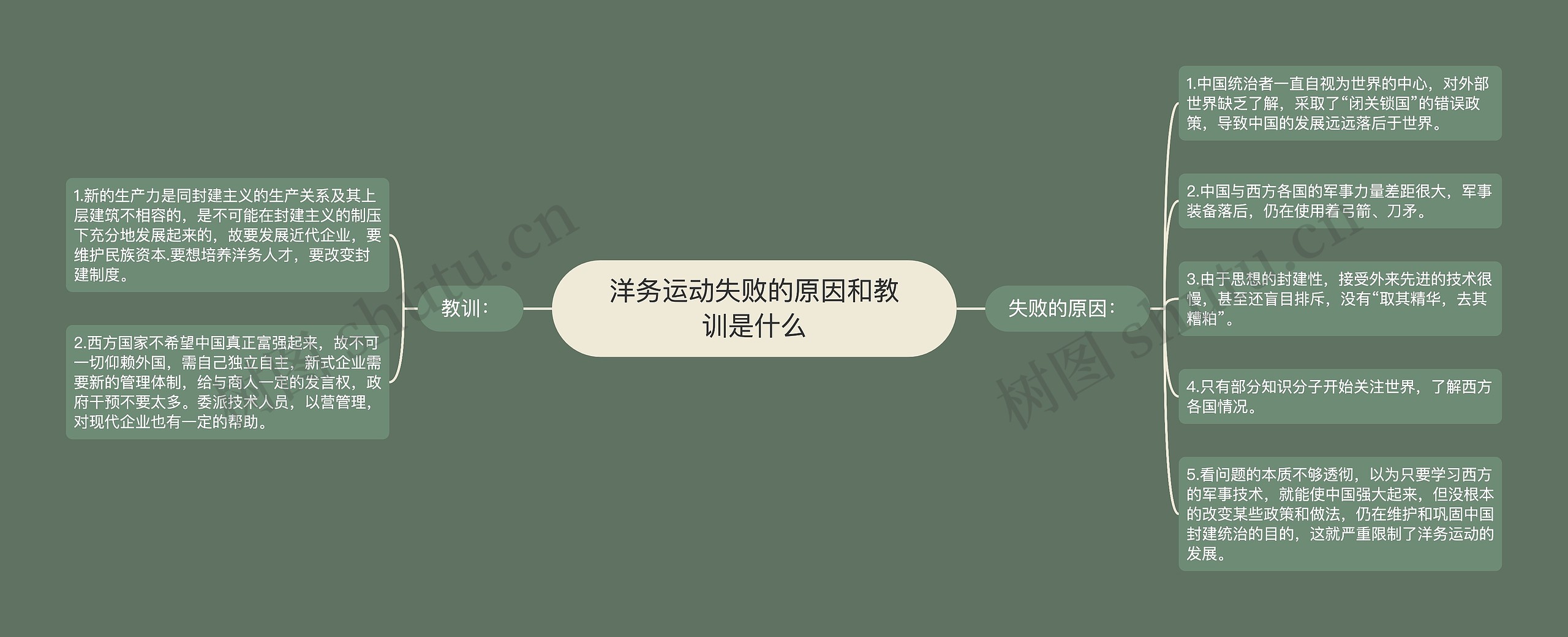 洋务运动失败的原因和教训是什么