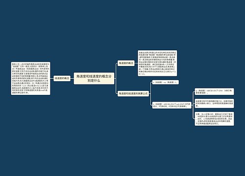 角速度和线速度的概念分别是什么