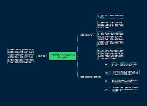 有利于提高高中历史成绩的教辅书