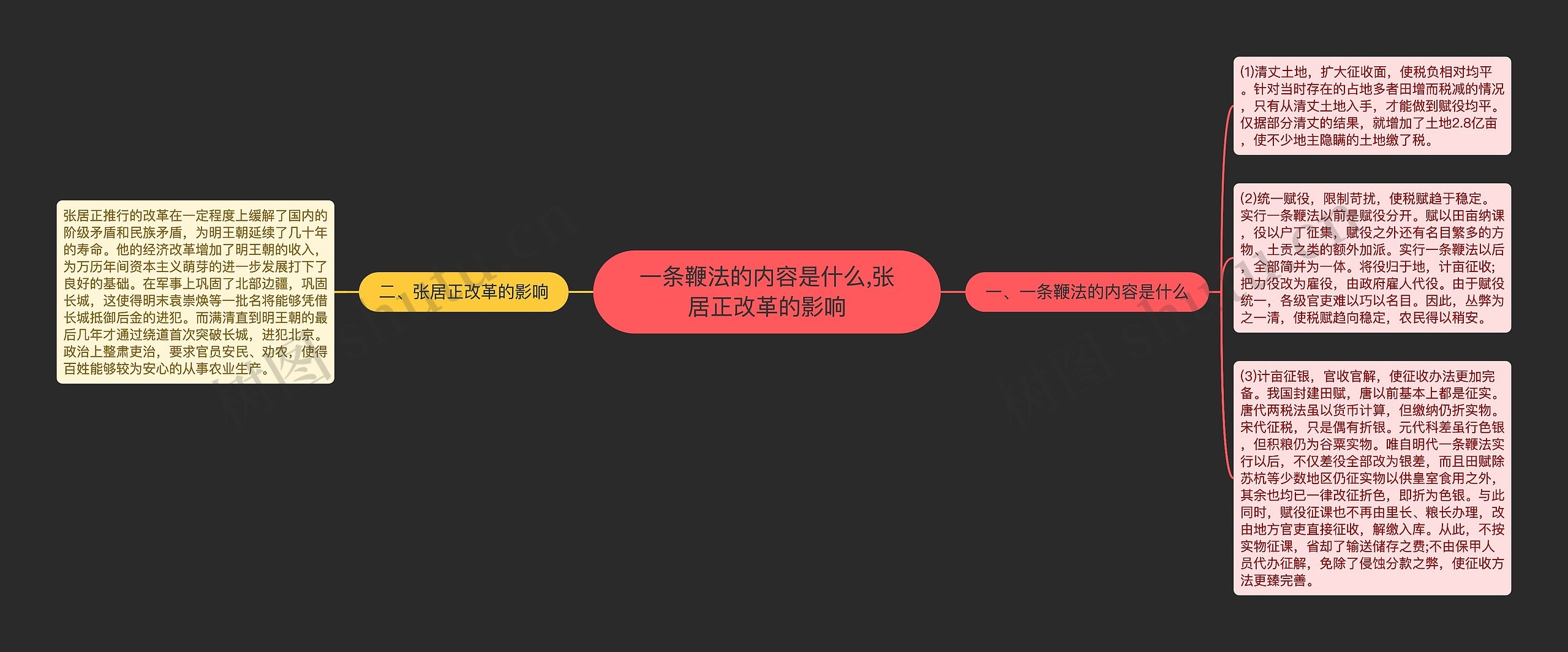 一条鞭法的内容是什么,张居正改革的影响