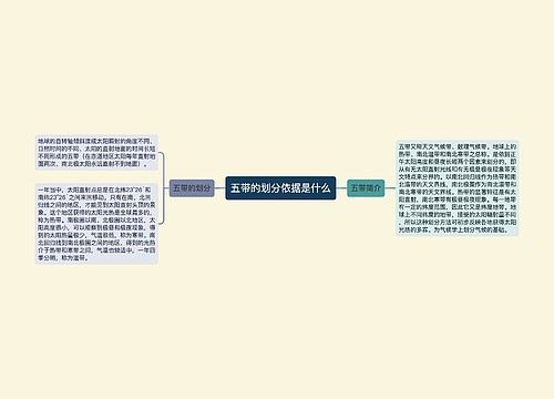 五带的划分依据是什么