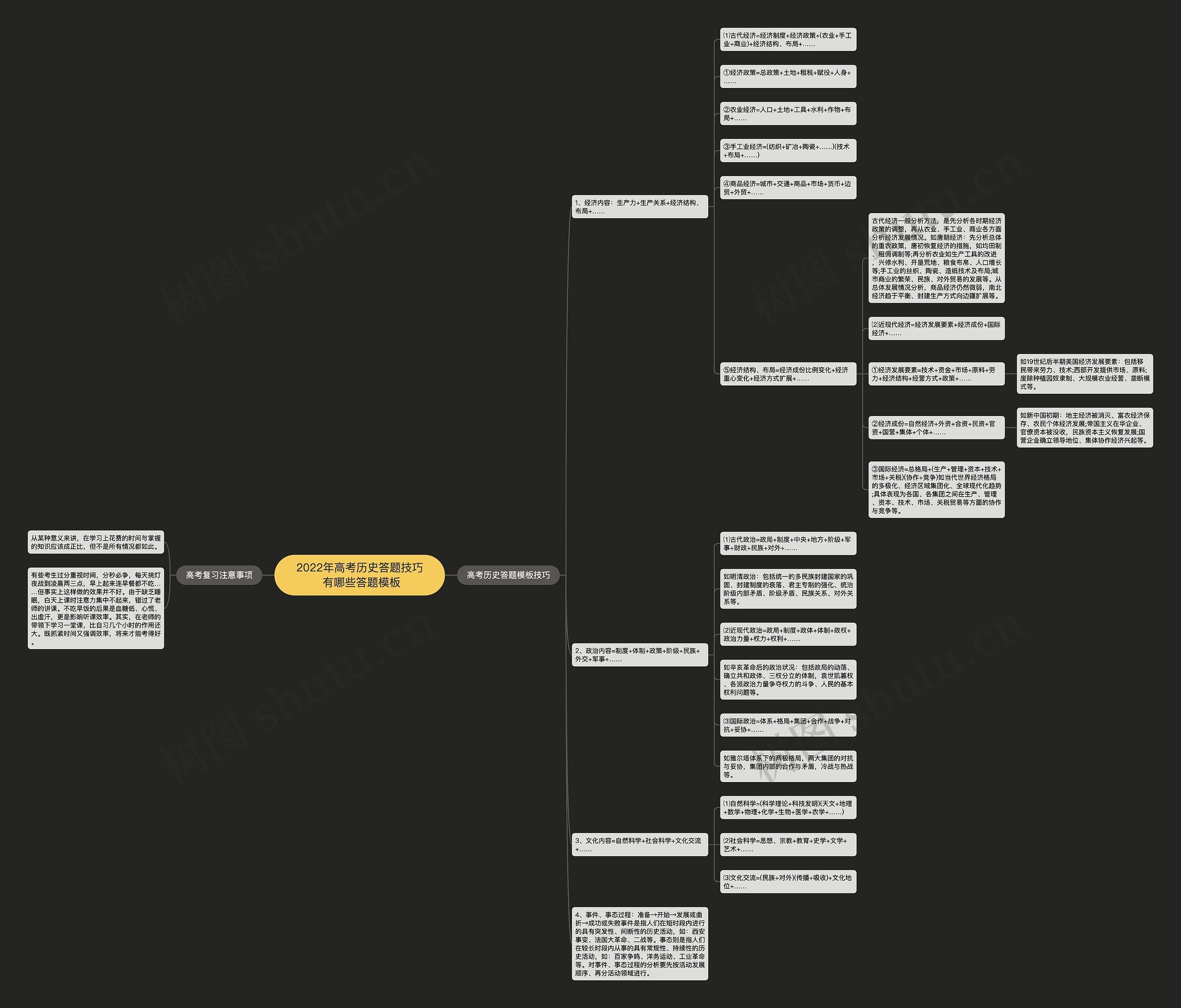 2022年高考历史答题技巧 有哪些答题思维导图