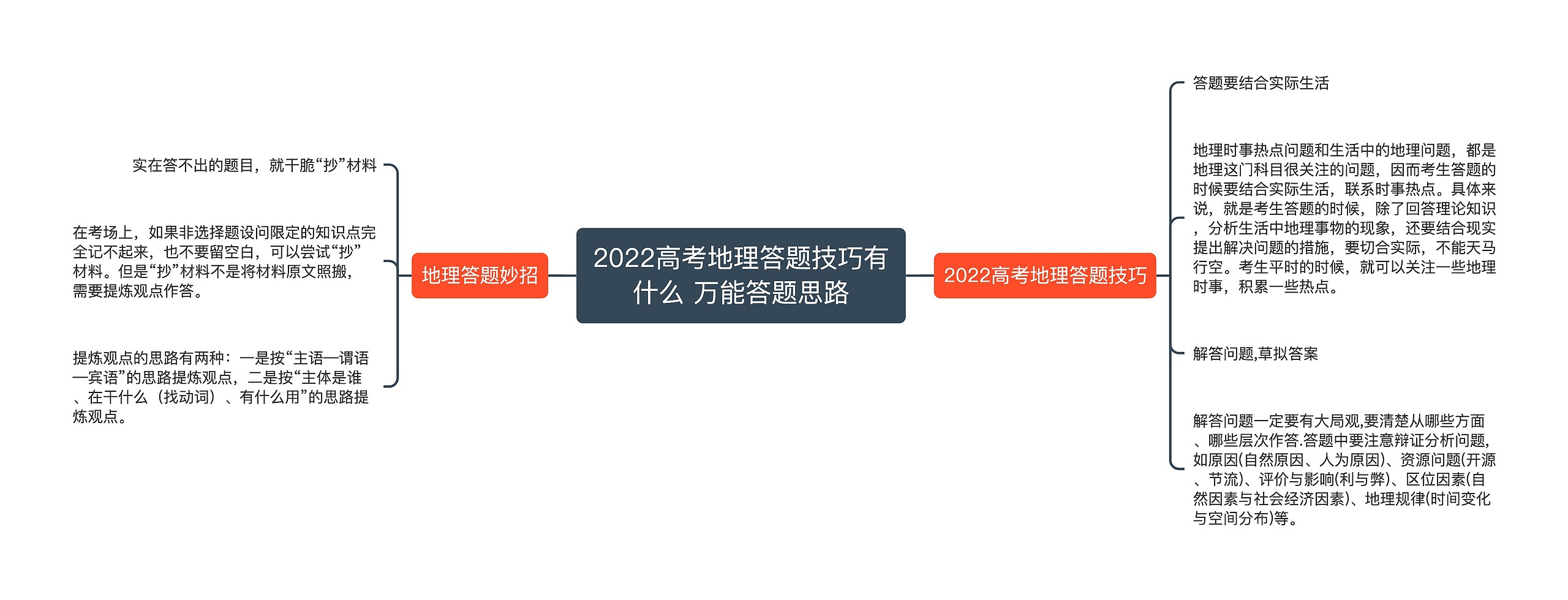 2022高考地理答题技巧有什么 万能答题思路