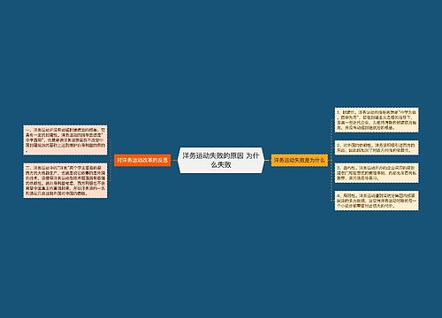 洋务运动失败的原因 为什么失败